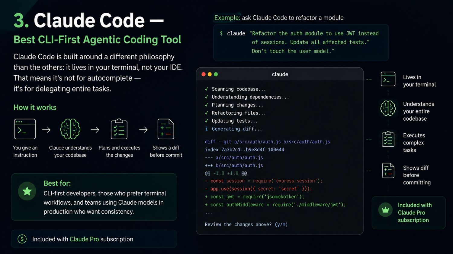 Claude Code AI coding assistant showing terminal-based workflow, code refactoring, task automation, codebase analysis, and diff generation for developers